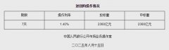 8月15日央行开展2380亿元7天期逆回购操作